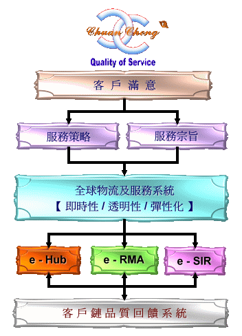 QA_TC